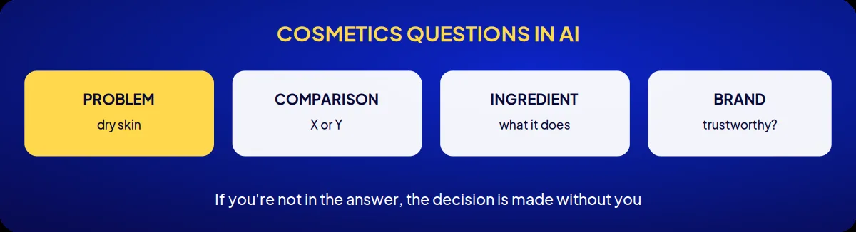 Cosmetics brand consulting: cosmetics questions in ai
