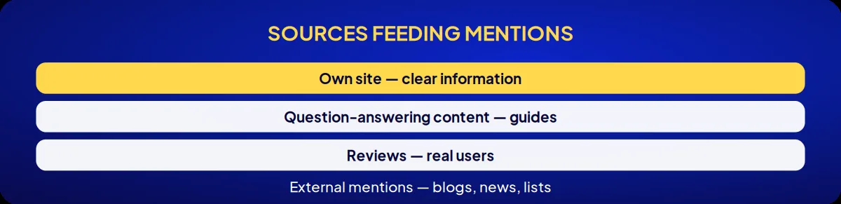 Cosmetics brand consulting: sources feeding mentions