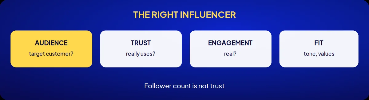 Cosmetics brand consulting: the right influencer