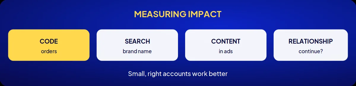 Cosmetics brand consulting: measuring impact