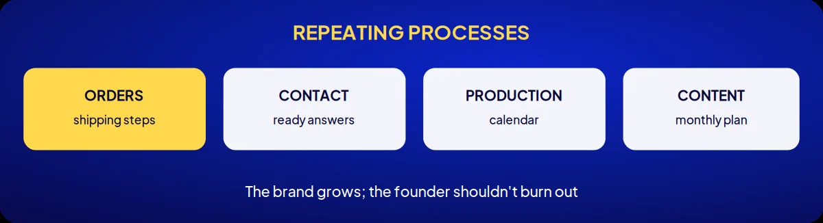 Cosmetics brand consulting: repeating processes