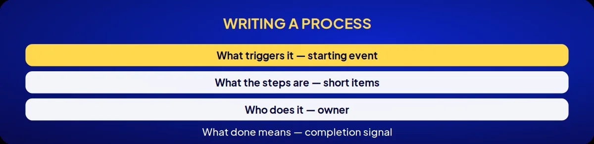 Cosmetics brand consulting: writing a process