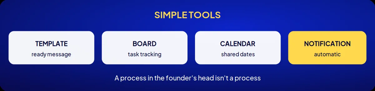 Cosmetics brand consulting: simple tools