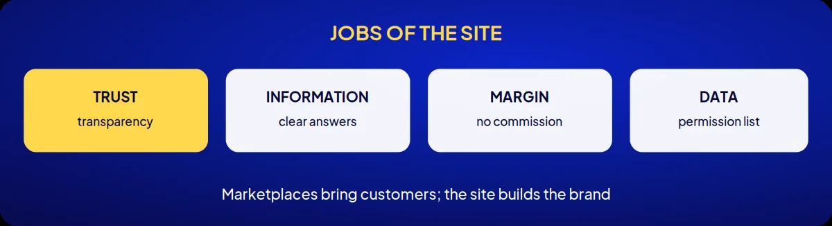 Cosmetics brand consulting: jobs of the site