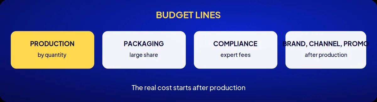 Cosmetics brand consulting: budget lines