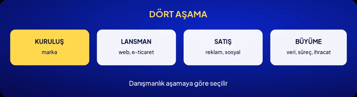 Kozmetik markası danışmanlığı: dört aşama