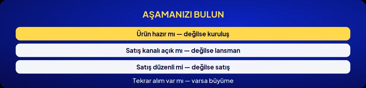 Kozmetik markası danışmanlığı: aşamanızı bulun