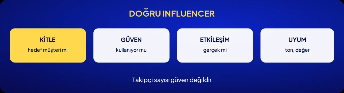 Kozmetik markası danışmanlığı: doğru ınfluencer
