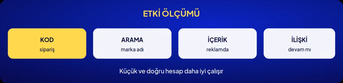 Kozmetik markası danışmanlığı: etki ölçümü