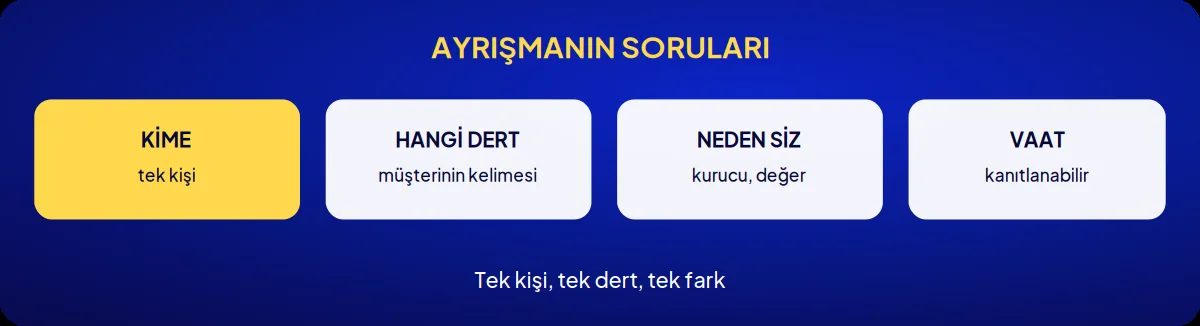 Kozmetik markası danışmanlığı: ayrışmanın soruları