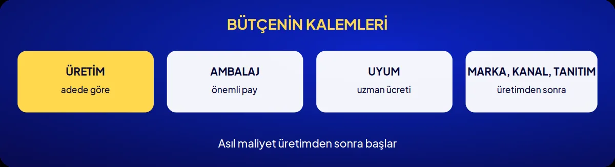Kozmetik markası danışmanlığı: bütçenin kalemleri