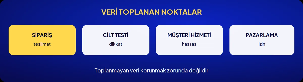 Kozmetik markası danışmanlığı: veri toplanan noktalar