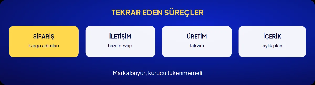 Kozmetik markası danışmanlığı: tekrar eden süreçler