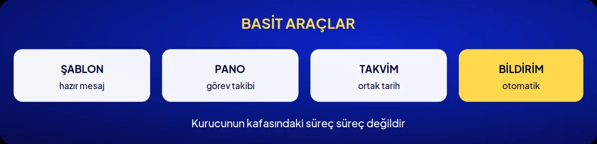 Kozmetik markası danışmanlığı: basit araçlar