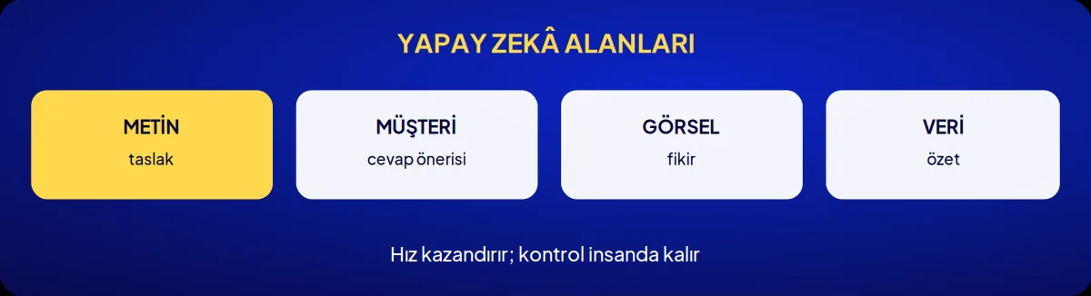 Kozmetik markası danışmanlığı: yapay zekâ alanları
