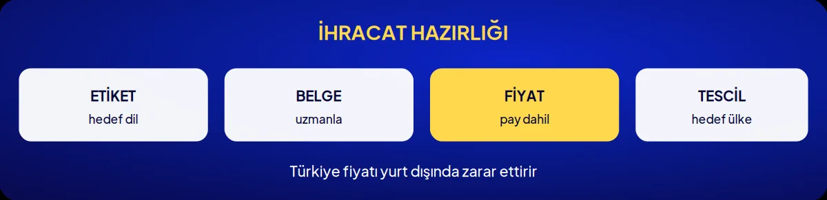 Kozmetik markası danışmanlığı: ihracat hazırlığı