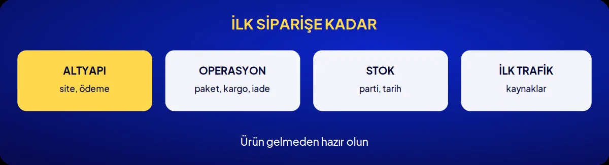 Kozmetik markası danışmanlığı: ilk siparişe kadar