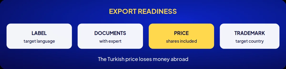 Cosmetics brand consulting: export readiness