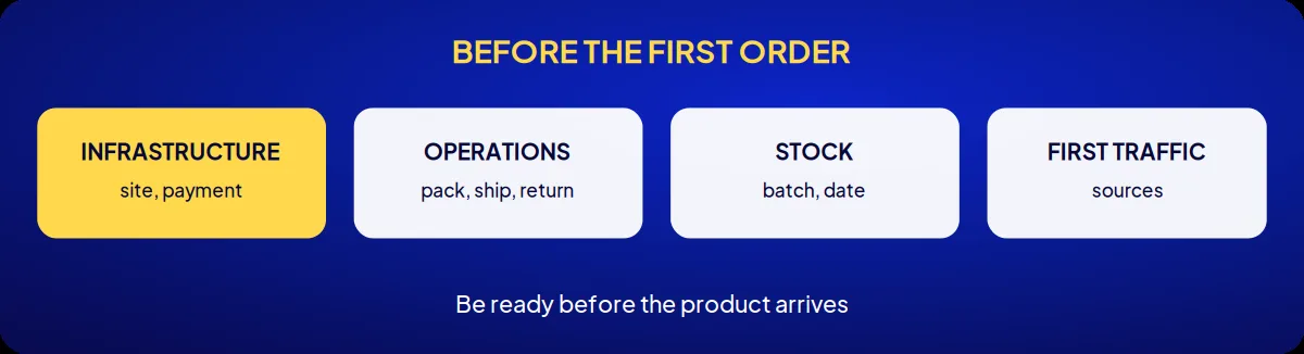 Cosmetics brand consulting: before the first order