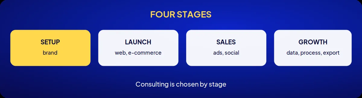 Cosmetics brand consulting: four stages