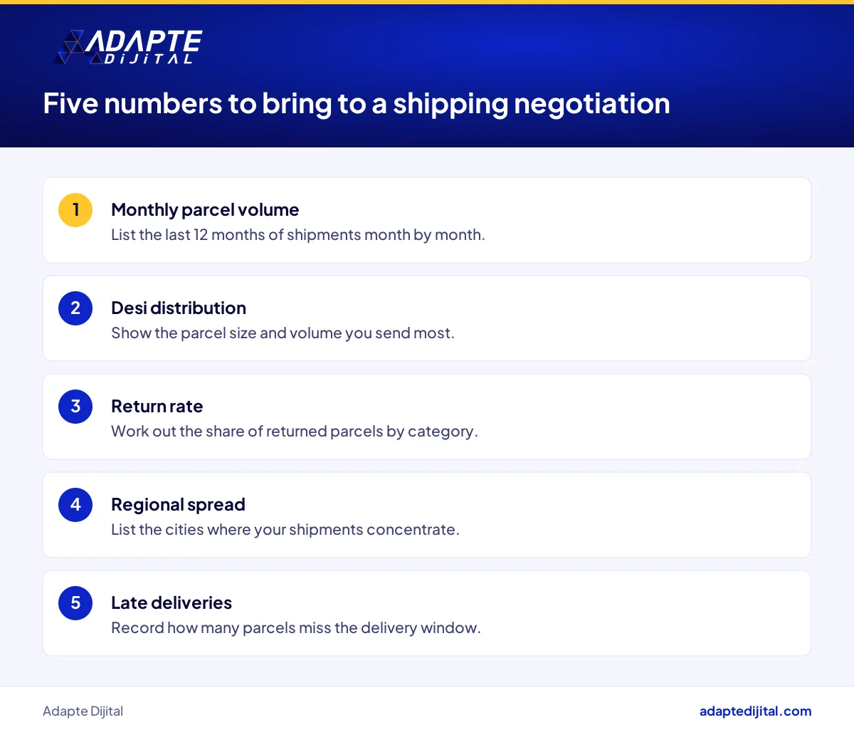 Five shipment data points an online seller should prepare before renewing an Aras Kargo contract