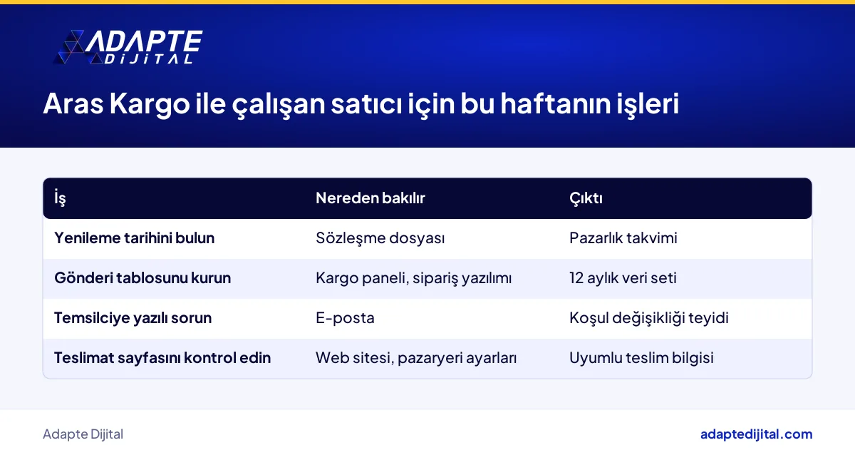 Aras Kargo anlaşması olan satıcının bu hafta kontrol etmesi gereken sözleşme ve veri adımları