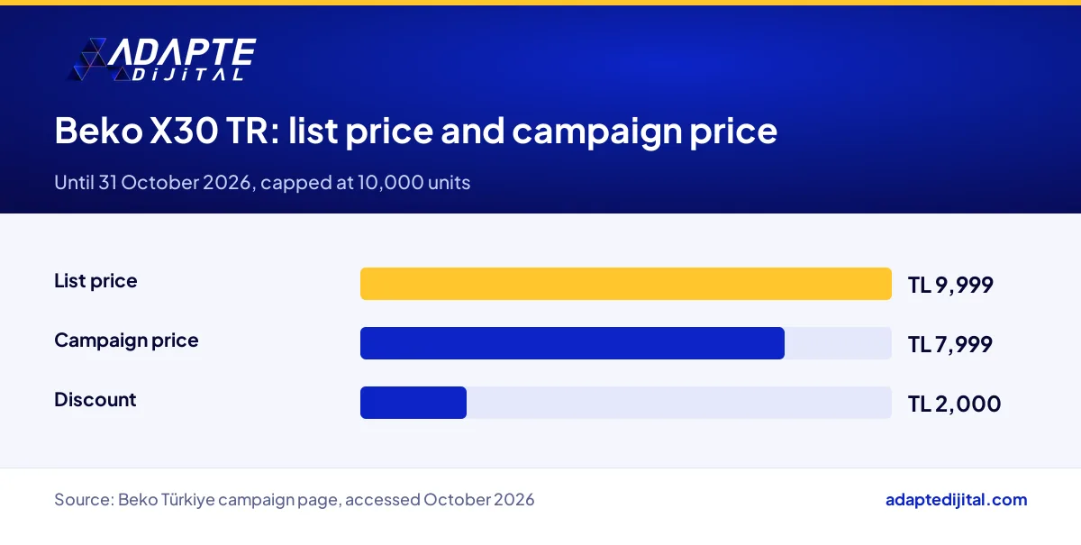 List price, campaign price and discount amount for the Beko X30 TR cash register POS