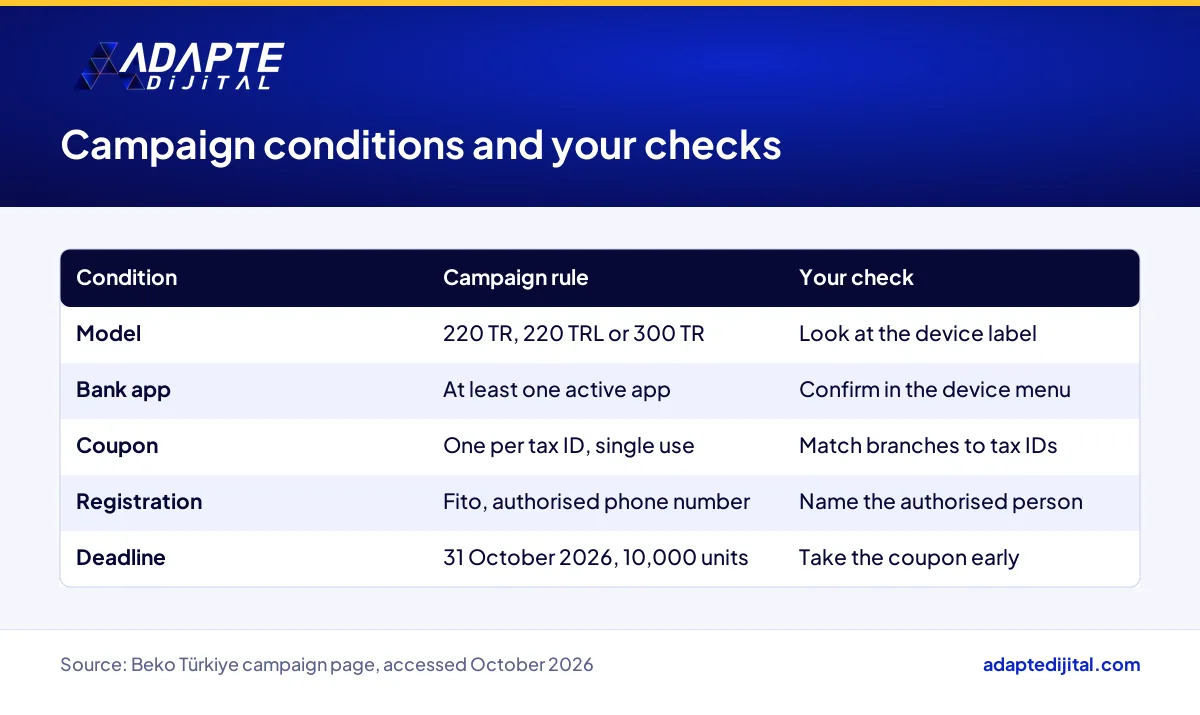 Beko register POS trade-in conditions and what a business should check on its side