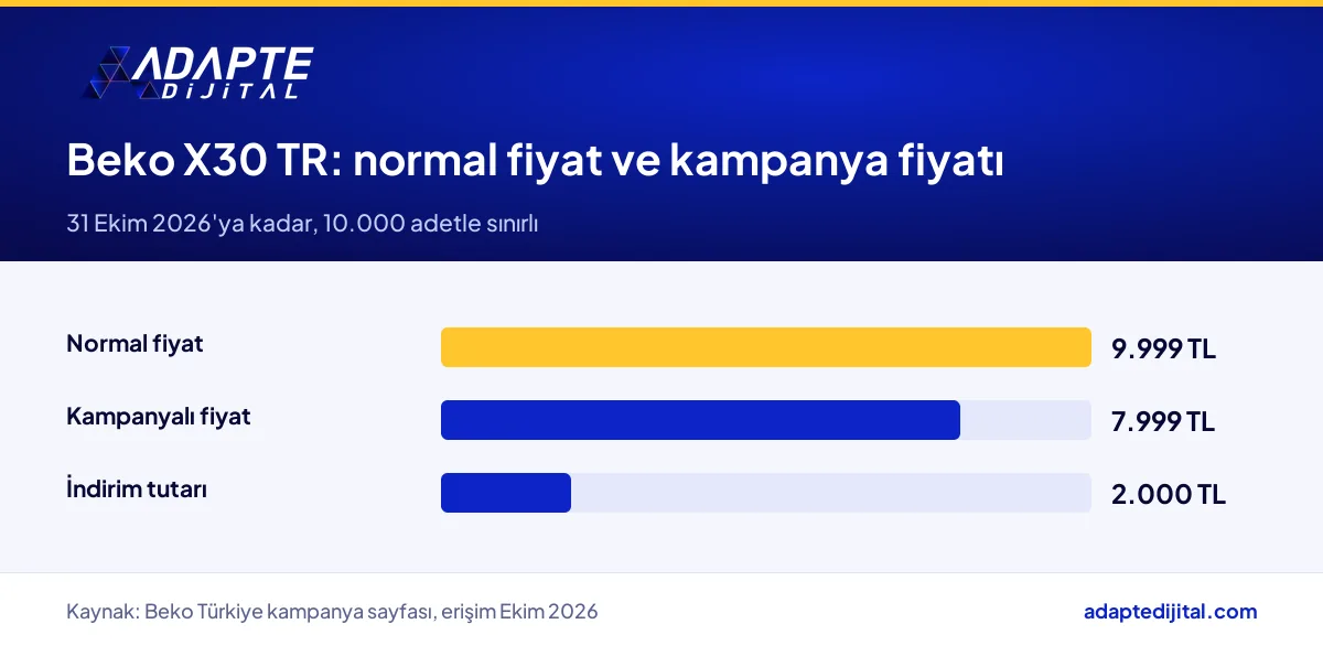 Beko X30 TR yazar kasa POS'un normal fiyatı, kampanyalı fiyatı ve indirim tutarı