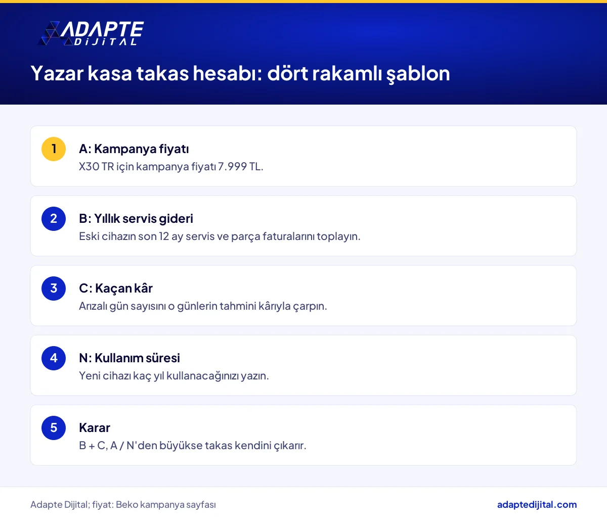 Beko yazar kasa takas kararı için kampanya fiyatı, servis gideri ve kayıp satışla kurulan hesap şablonu