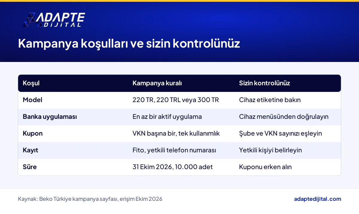 Beko yazar kasa POS takas kampanyasının katılım koşulları ve işletmenin kontrol etmesi gerekenler