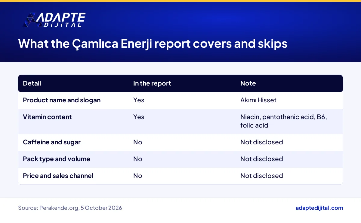 Comparison of product details shared and not shared in the Çamlıca Enerji launch report