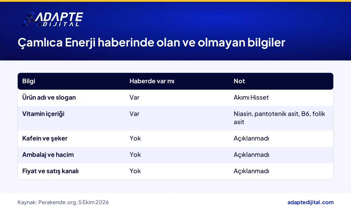 Çamlıca Enerji lansman haberinde paylaşılan ve paylaşılmayan ürün bilgilerinin karşılaştırması
