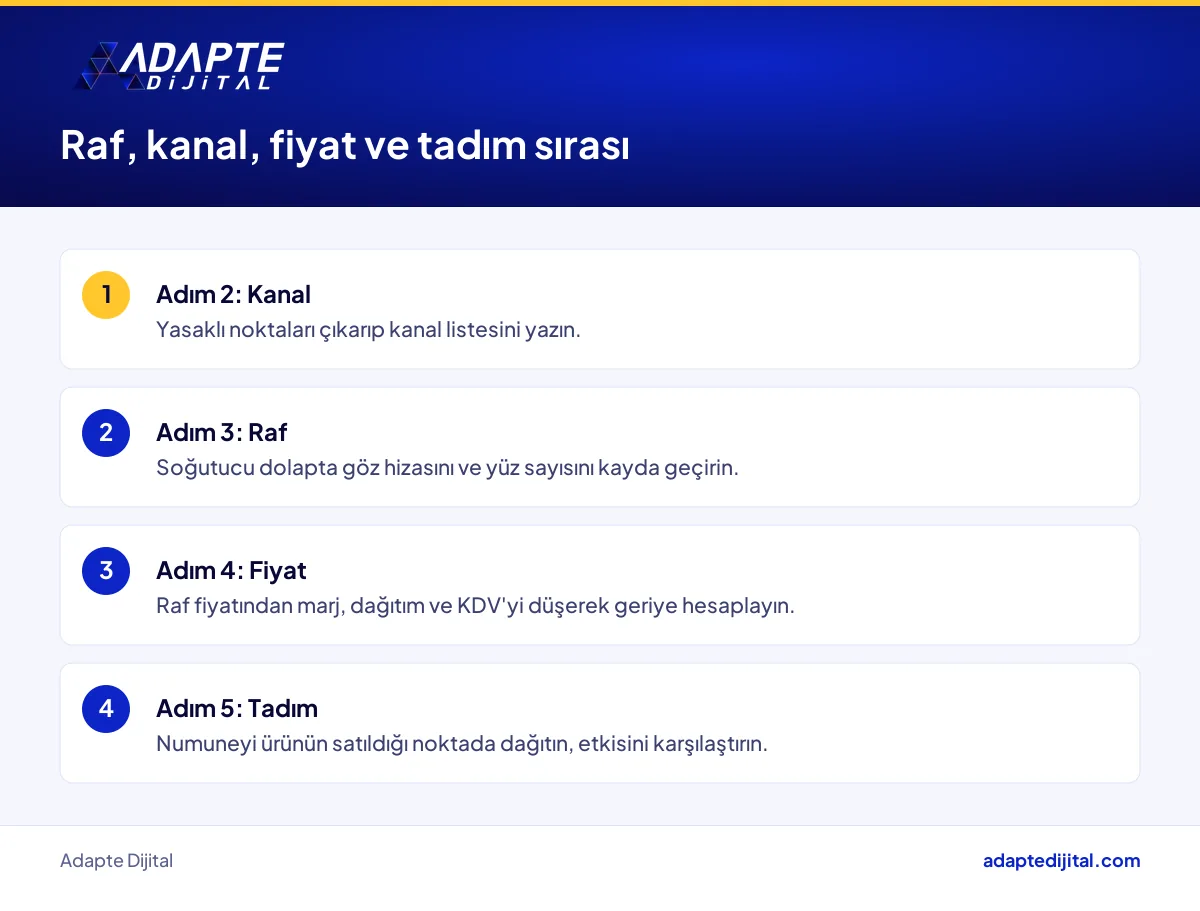 Yeni enerji içeceği markası için raf, kanal, fiyat ve tadım adımlarının sırası