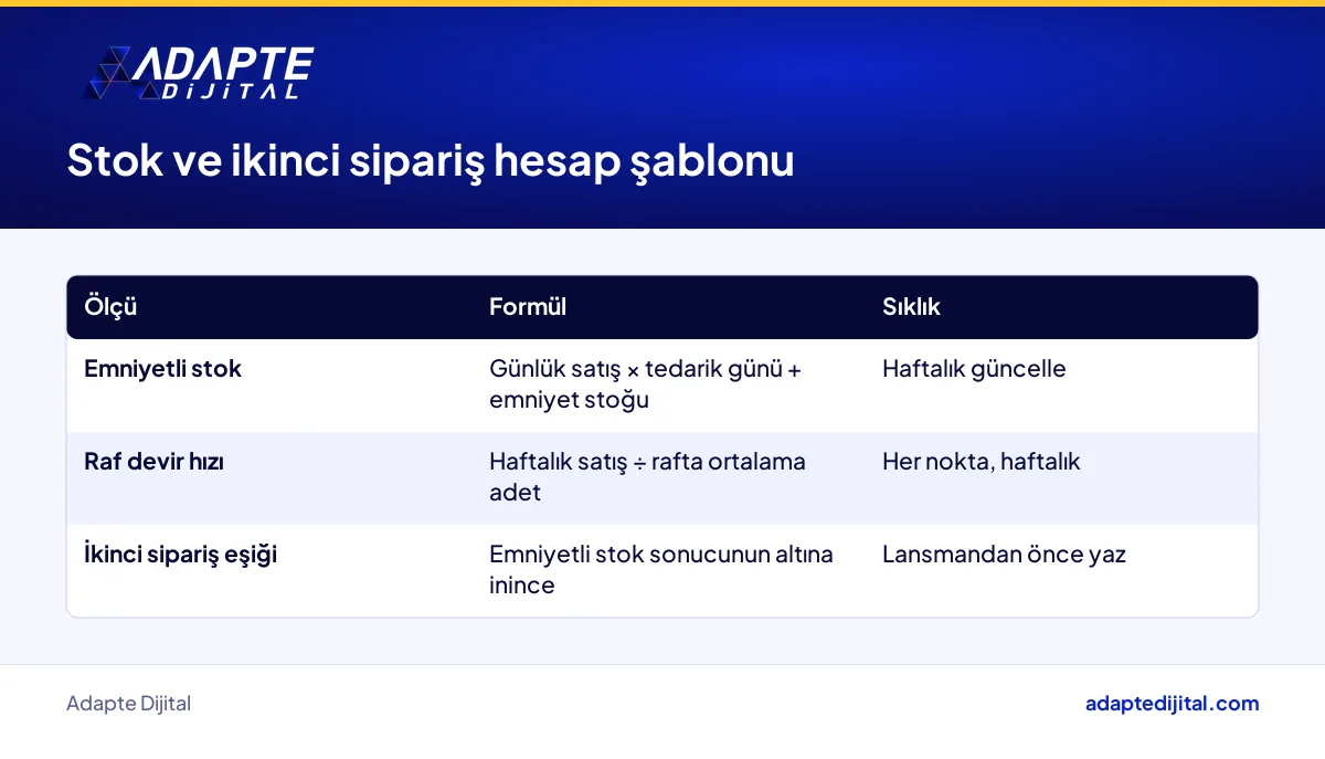 İçecek markası için stok, raf devir hızı ve ikinci sipariş hesap şablonu
