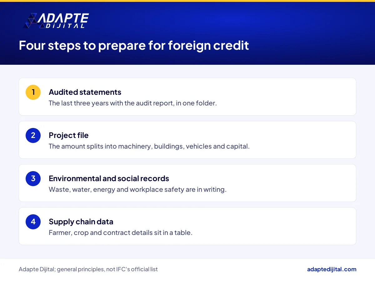 Four steps a food company follows to prepare for foreign credit and the document each step needs