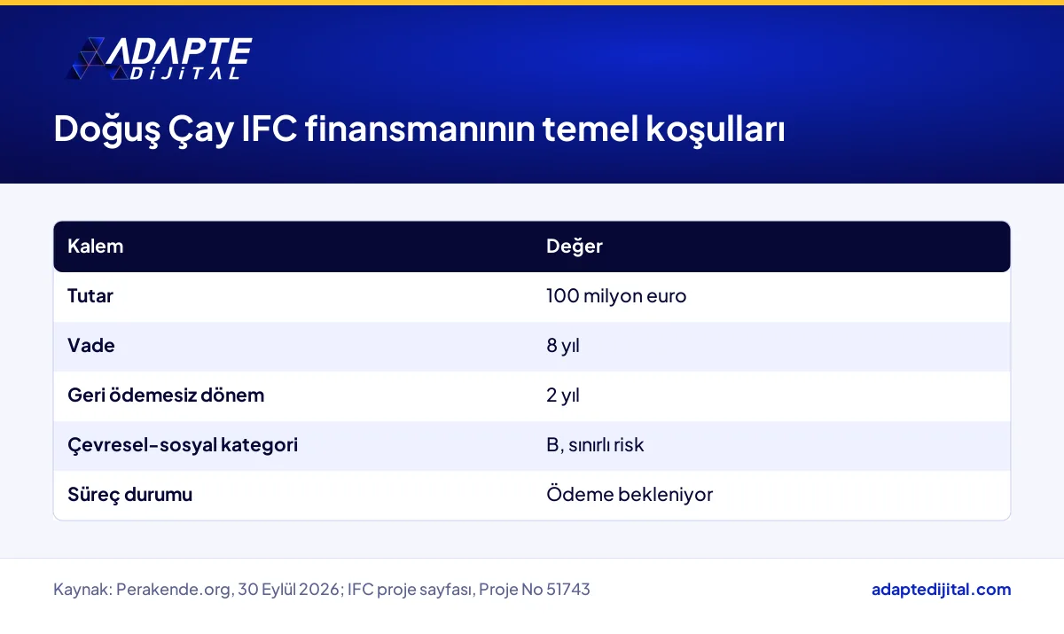 Doğuş Çay'ın IFC finansmanında tutar, vade, ödemesiz dönem ve çevresel-sosyal kategori bilgileri