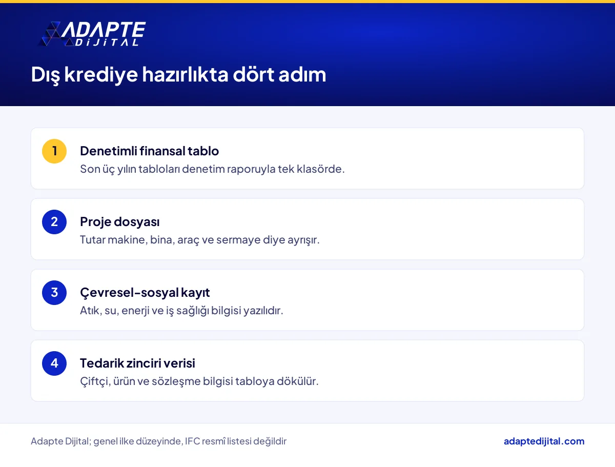 Gıda firmasının dış krediye hazırlanırken izleyeceği dört adım ve her adımda gereken belge