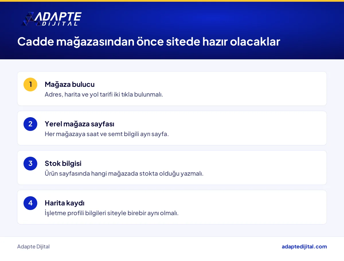 Cadde mağazası açmadan önce bir ev markasının web sitesinde hazırlaması gereken sayfaların listesi