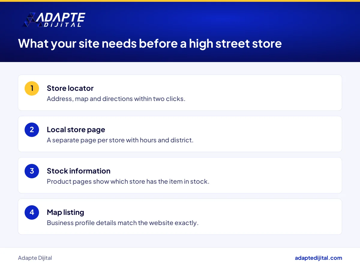 List of website pages a home brand should prepare before opening a high street store