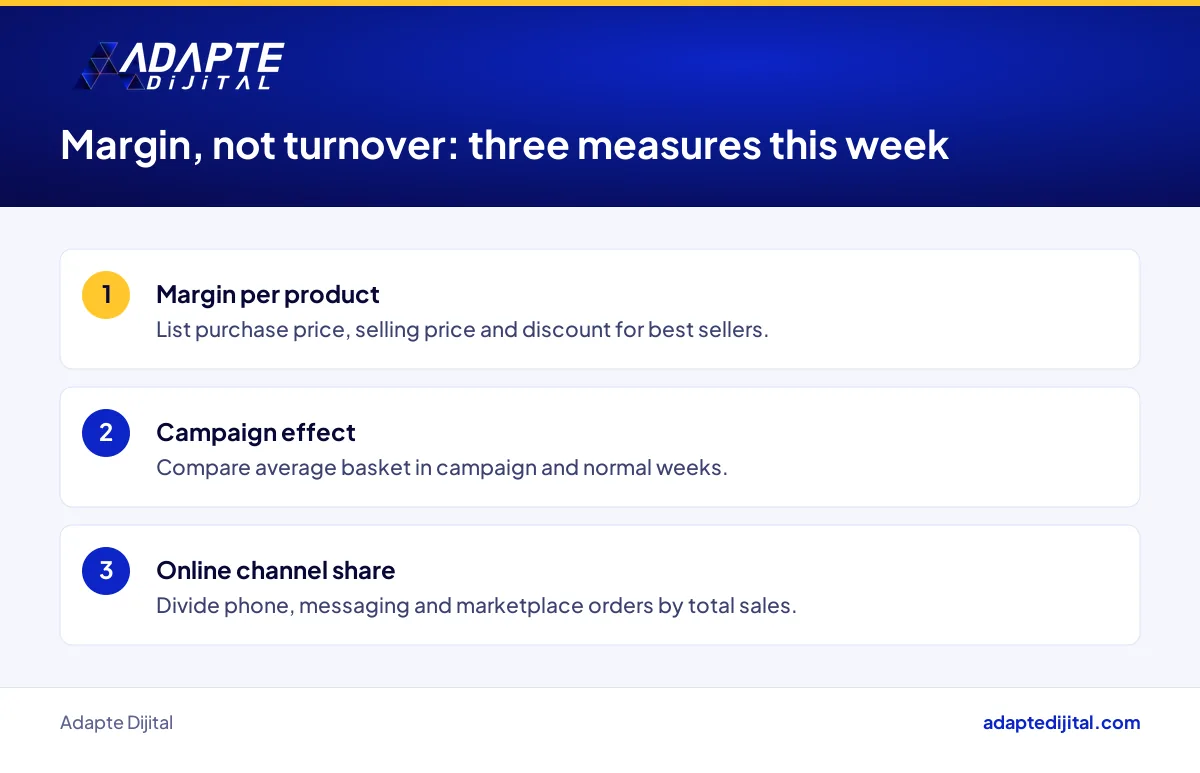Three measures a small retailer tracks this week to protect its margin
