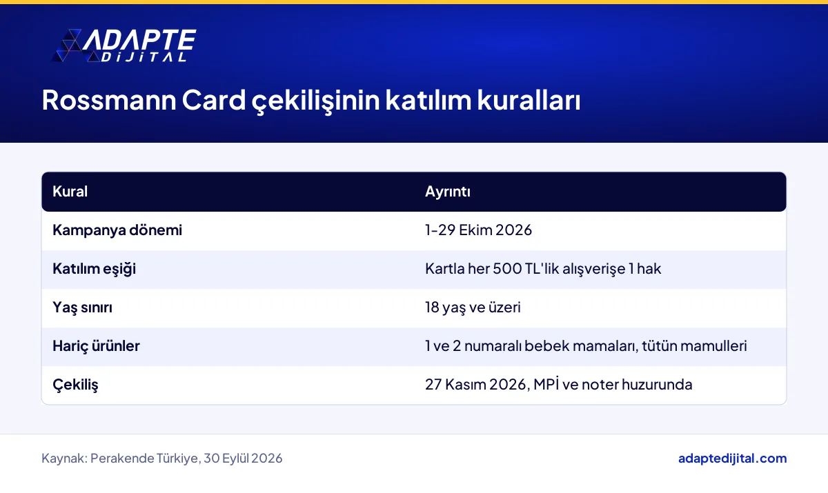 Rossmann Card çekilişinin dönem, katılım eşiği, yaş sınırı, hariç ürünler ve çekiliş tarihi kuralları