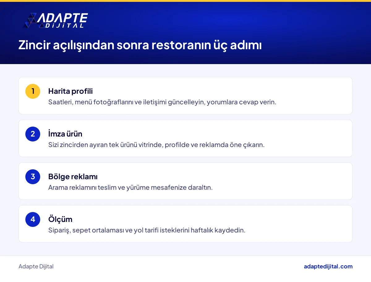 Restoran sahibinin zincir açılışı sonrası hazırlaması gereken üç dijital adım