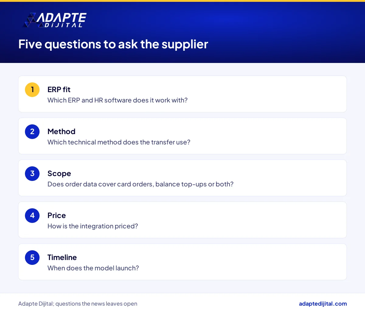 Five questions a retail chain should ask the supplier before a TokenFlex HR integration