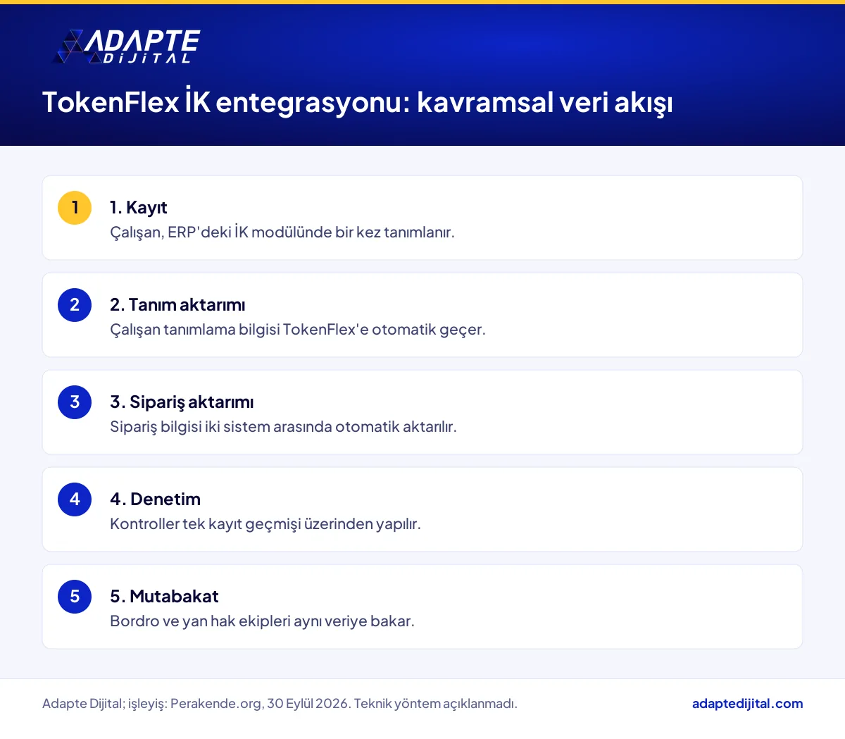 TokenFlex İK entegrasyonunda çalışan ve sipariş verisinin ERP İK modülünden yan hak platformuna akışı