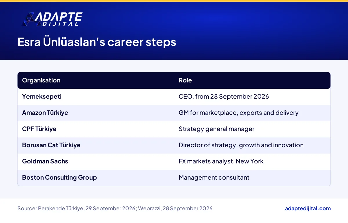 Career path of Esra Ünlüaslan, new Yemeksepeti CEO, and her previous roles