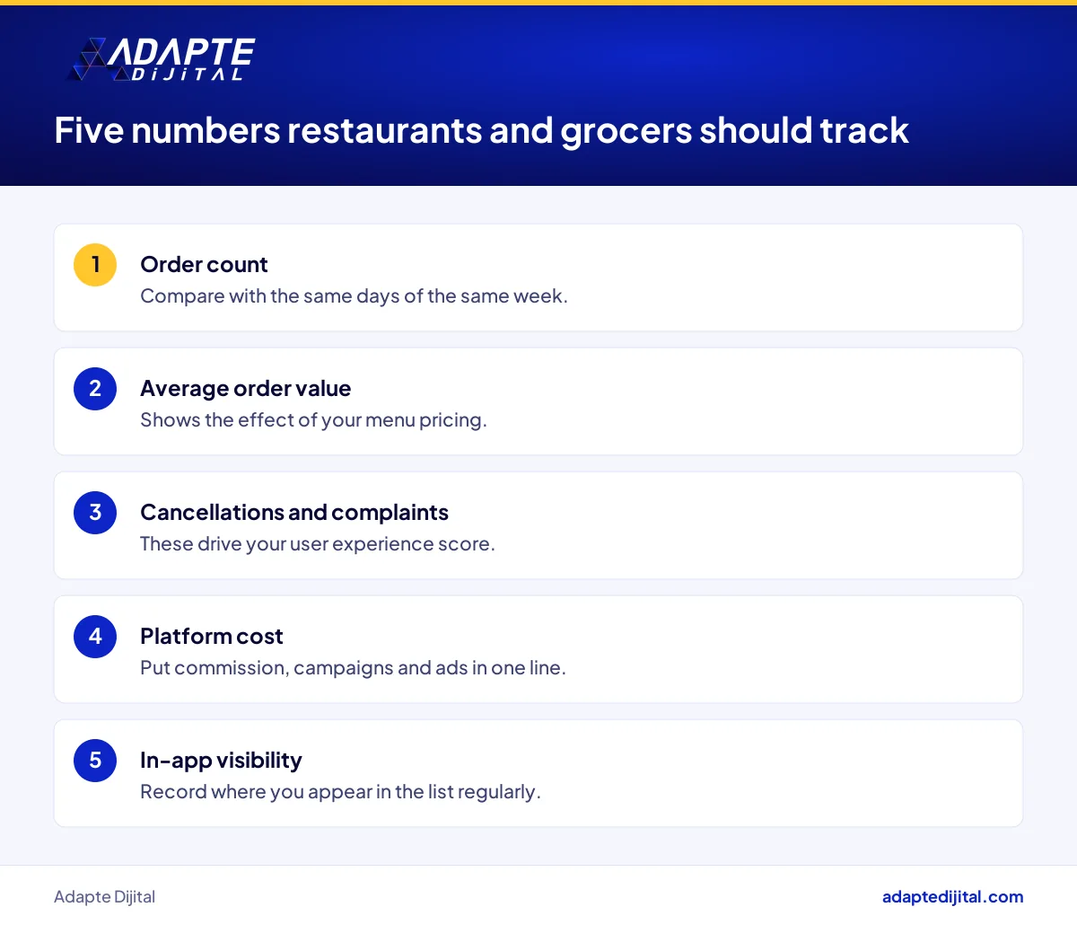 Five numbers restaurants and grocery stores selling on Yemeksepeti should track every week