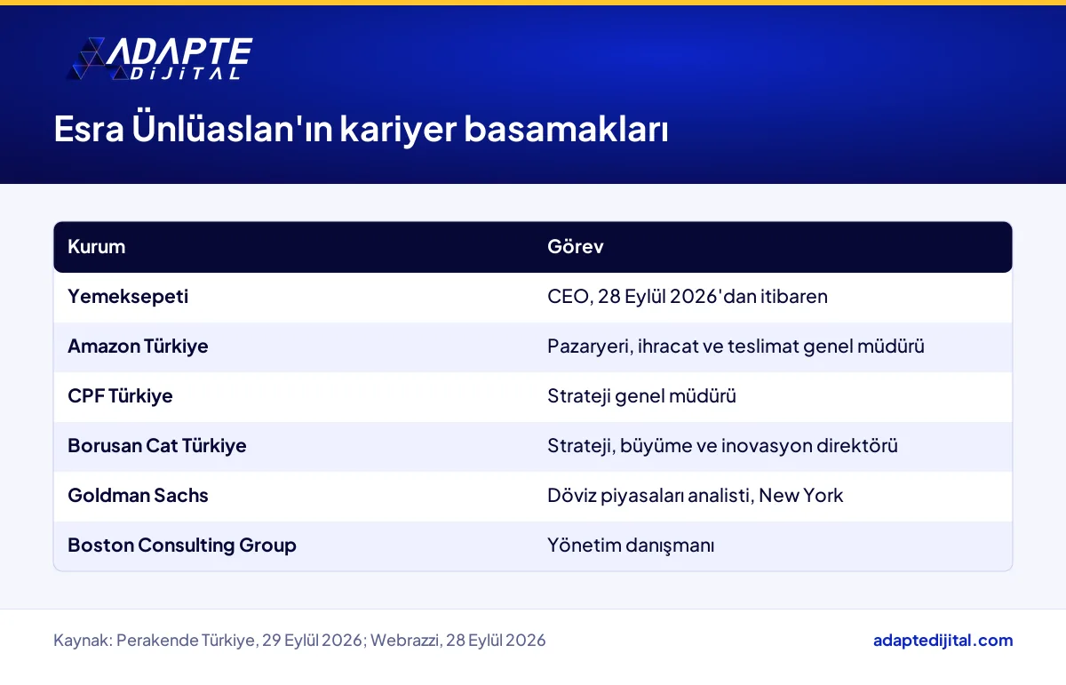 Yemeksepeti'nin yeni CEO'su Esra Ünlüaslan'ın kariyer basamakları ve önceki görevleri