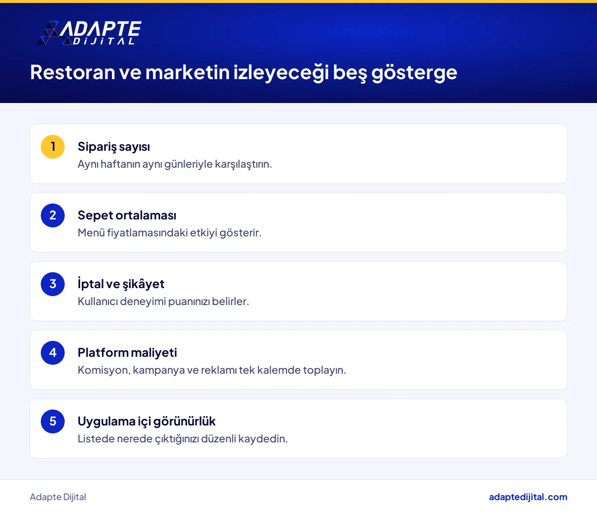 Yemeksepeti'nde satış yapan restoran ve marketin izlemesi gereken beş gösterge