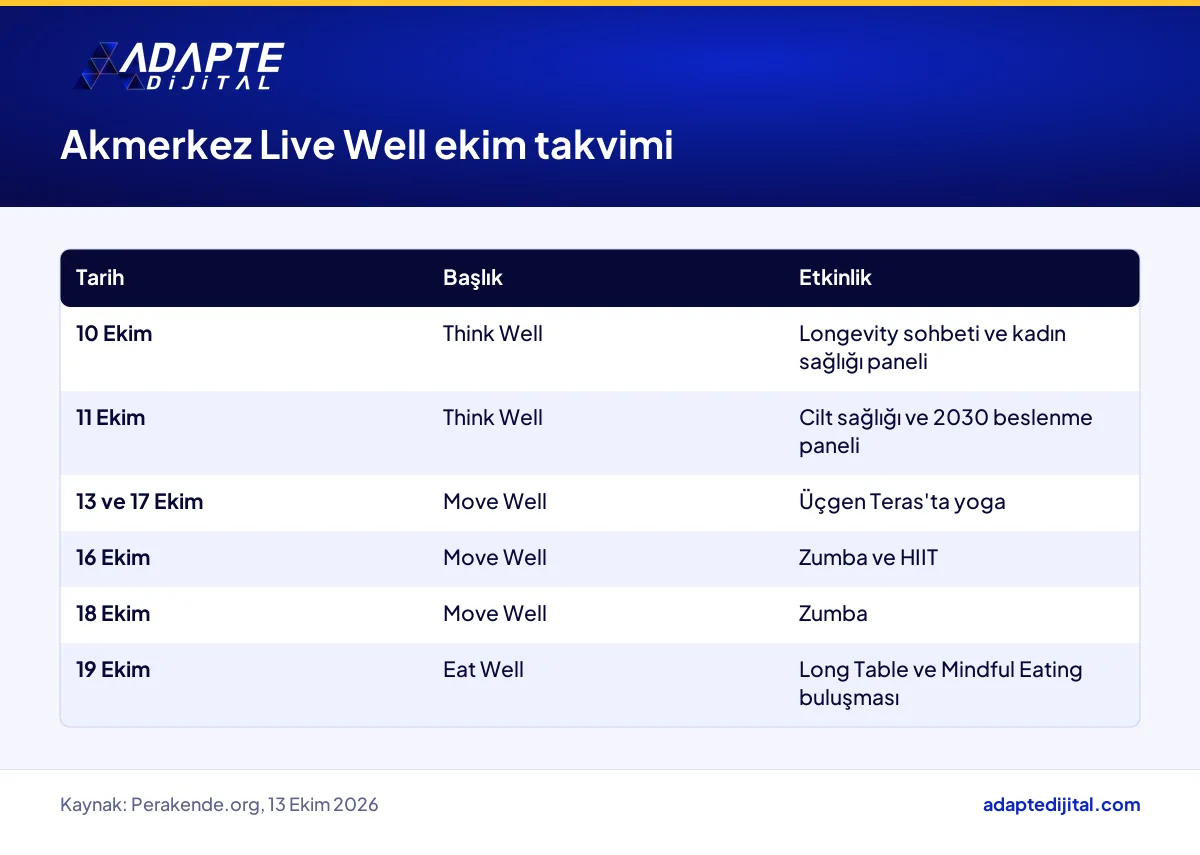 Akmerkez Live Well programının Ekim 2026 takvimi: Think Well, Move Well ve Eat Well etkinlikleri
